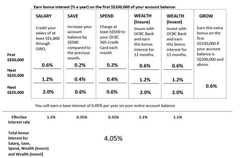 ocbc 365 interest